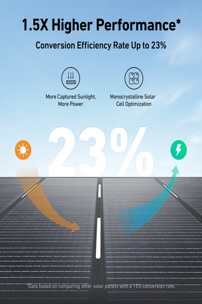 Anker A24330A1, 400 W, Monocrystalline silicon