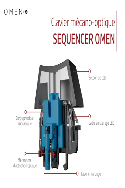 HP OMEN by Sequencer Keyboard: Full-size, Wired, Mechanical, Black - 2VN99AA