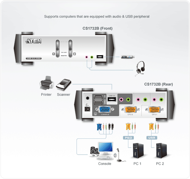 ATEN CS1732B - KVM / audio / USB switch - CS1732B