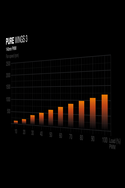 Be Quiet! Pure Base 501 - Midi-tower - BG073