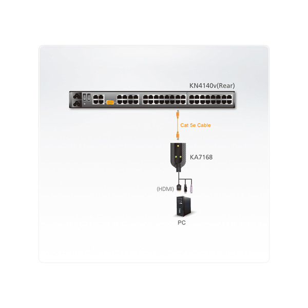 ATEN KA7168 - Keyboard / video / mouse (KVM) adapter - KA7168-AX