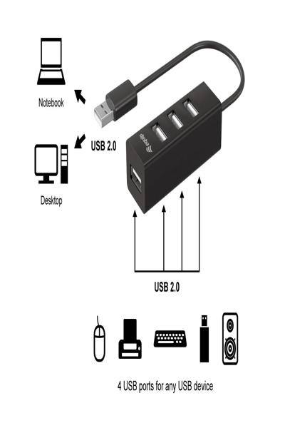 Hub USB 2.0 4 ports Equip, noir