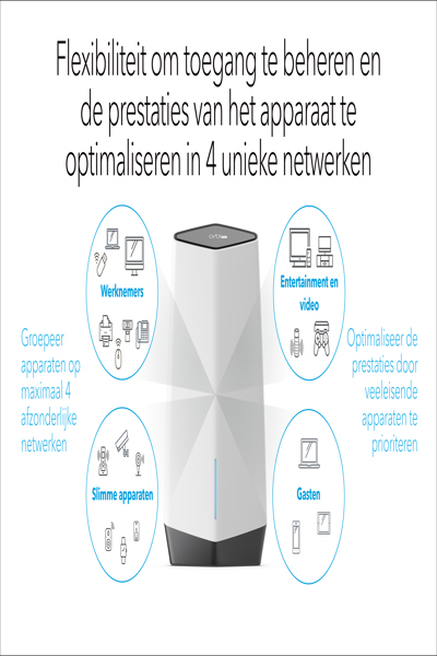 NETGEAR ORBI PRO WIFI 6 TRI-BAND MESH SYSTEM SXK80 - SXK80-100EUS