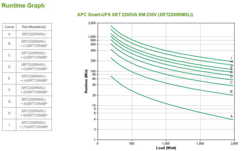 APC Smart-UPS SRT 2200VA RM - SRT2200RMXLI - SRT2200RMXLI