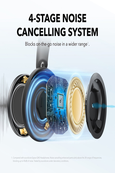 Casque sans fil Anker Soundcore Space One Pro noir