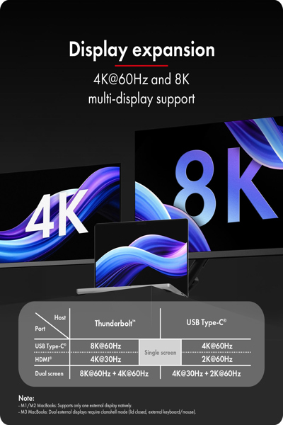 ICY BOX Raid & Docking station Heart Raid 2818 2x M.2 NVMe SSD - IB-RD2818DK-40G