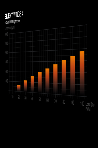 Be Quiet! WasserkÃƒÂ¼hlung Silent Loop 3 420 mm - Processor cooler - AMD Socket AM4 (Ryzen) - BW026
