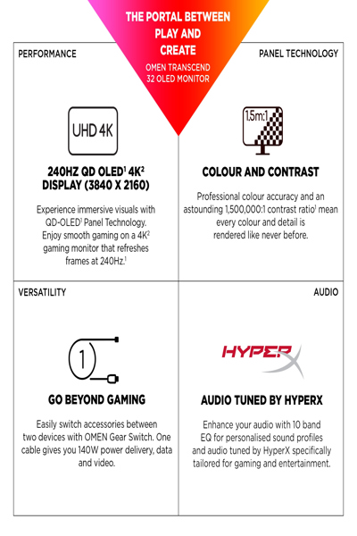 HP OMEN Transcend 32 UHD OLED Gaming Monitor: 32-inch 4K OLED gaming monitor. - 9R181AA#ABB