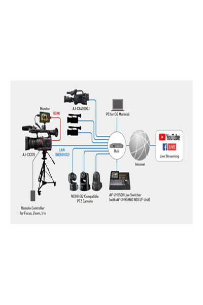 PANASONIC AG-CX370 4K HDR 10-BIT CAMCORDER 20X OPTICAL ZOOM - AG-CX370EJ