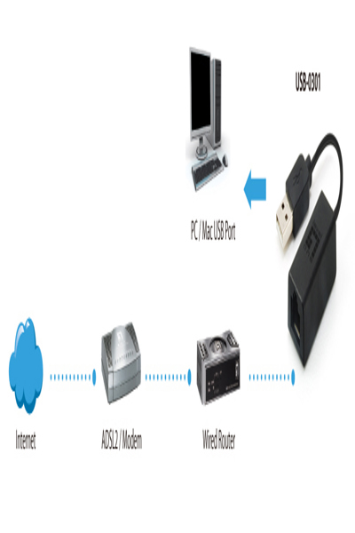 LevelOne USB-0301 - Network adapter - USB-0301