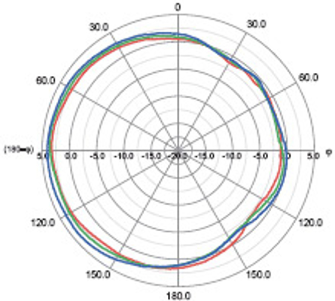 Cisco ANT-10 Meraki 5/7 dBi Omni-antenn, Dual-band, N-typ, set med 2 - ANT-10
