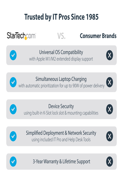 129UE-USBC-KVM-DOCK - 129UE-USBC-KVM-DOCK