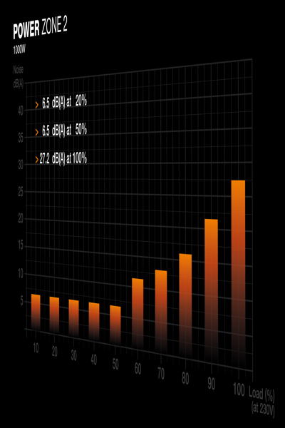 Be Quiet! Netzteil power Zone 2 - Power Supply - ATX - BP008EU