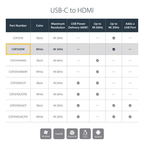 StarTech USB-C to HDMI adapter with 4K 30Hz - White - USB Type-C - HDMI output - 3840 x 2160 pixels - CDP2HDW