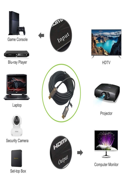 ICOC-HDMI-HY2-070