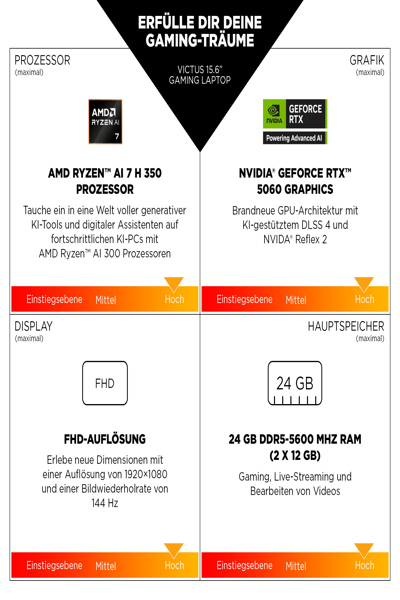 HP Victus Gaming 15-fb3194ng: AMD Ryzen 9 5,2 GHz, 1 TB - B96GFEA