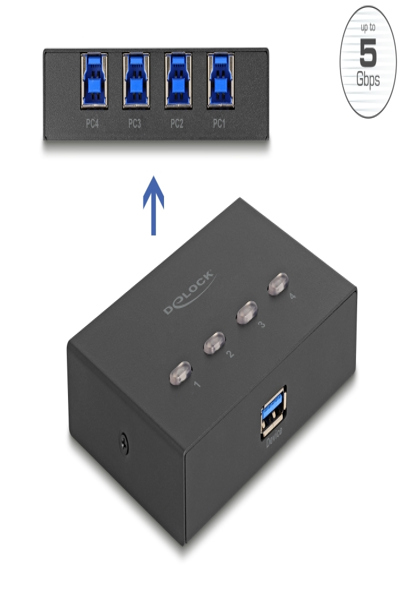 Commutateur de partage de périphériques USB Delock