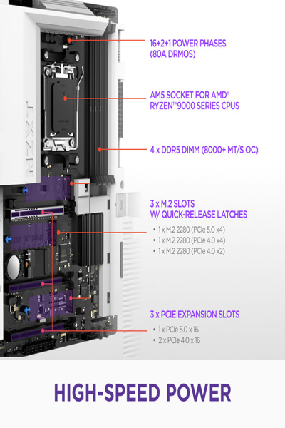 NZXT N7 B850 WIFI WHITE AM5 MOTHERBOARD - N7-B85XT-W1