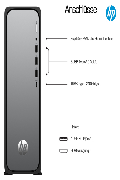 HP Omnidesk Slim Desktop S03-0153ng: Intel i5-14400 4.7GHz - BK2K7EA