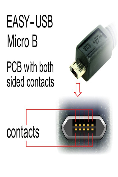 Câble USB Delock - USB (M) vers Micro-USB Type B (M)