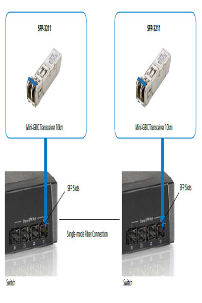 SFP-3211