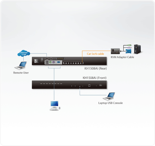 ATEN KVM over IP KH1508AI - KVM switch - KH1508AI