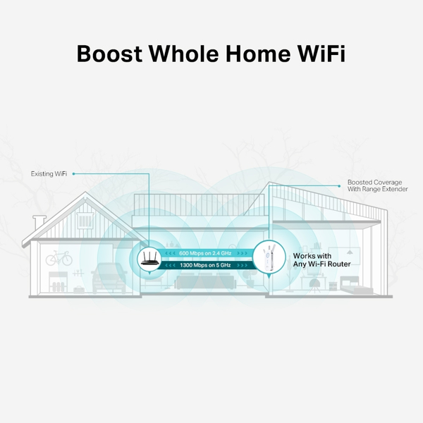 TP-LINK AC1900 Wi-Fi Range Extender RE550 - RE550