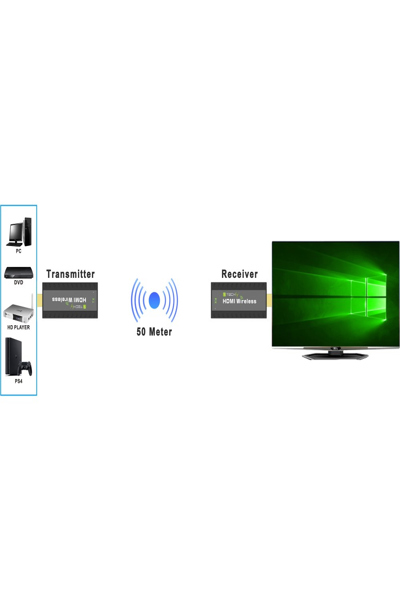 IDATA HDMI-WL53
