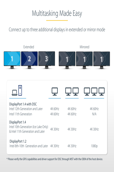 StarTech.com 3-portars MST-hubb, DisplayPort till trippel HDMI-skärm, 4K 60Hz, DP 1.4-adapter för flera skärmar med 30 cm inbyggd kabel, USB-driven, endast Windows - MST14DP123HD
