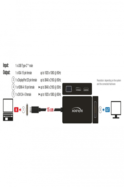 Delock 63929 - USB Type-C Docking Station - DVI/DP/HDMI/VGA - Black - 63929