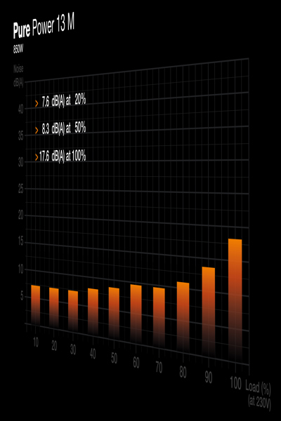 Be Quiet! ! Pure Power 13 M 850W null Watt - BP027EU
