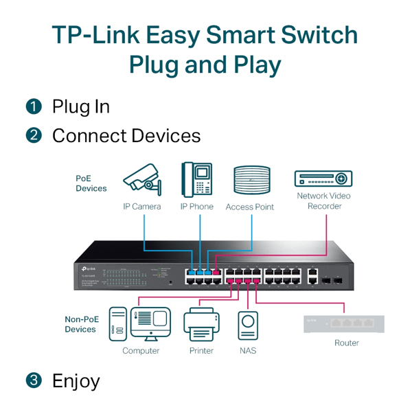 TP-LINK TL-SG1428PE - Switch - Smart - TL-SG1428PE