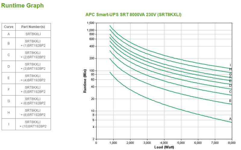 APC Smart-UPS SRT 8000VA SRT8KXLI - SRT8KXLI