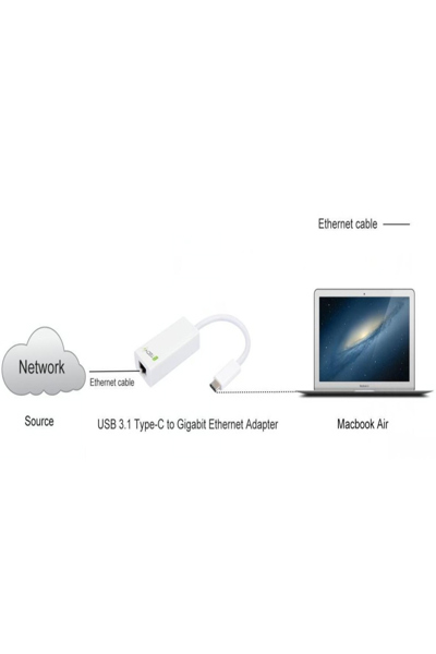IADAP-USB31-ETGIGA