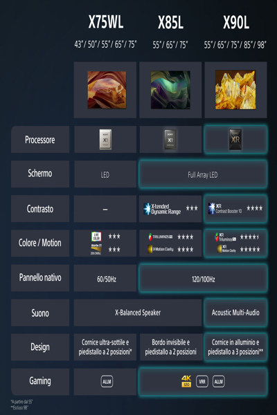 Sony Bravia KD-50X75WL TV 50in 4K - KD50X75WLPAEP