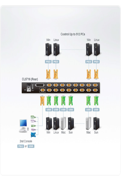 ATEN Slideaway CL5716N - Console KVM