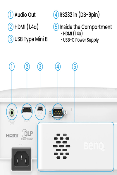 BenQ TH575 1080p 3800lm 1.1X HDMIx2 USB-A 3D - Projector - DLP/DMD - 9H.JRF77.1JE