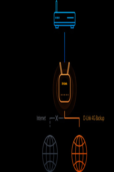 D-Link G416 a/b/g/n/ac/ax 3G/4G LTE - Router - 1.5 Gbps - G416/EE