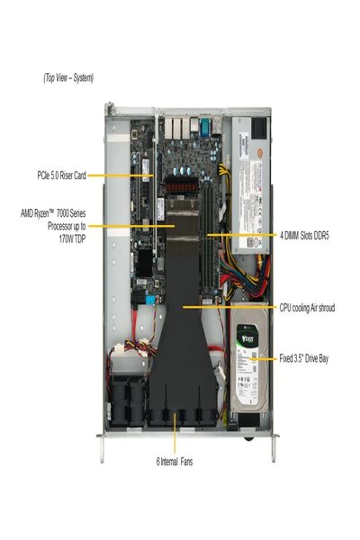 Supermicro A+ AS-1015A-MT - Server