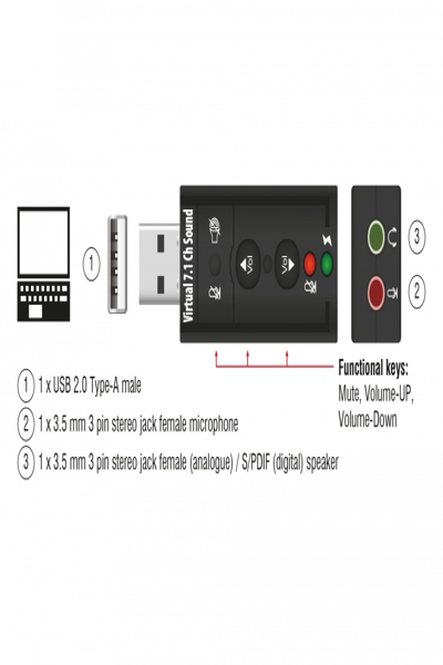 Delock Sound card - 24-bit - 96 kHz - 63926