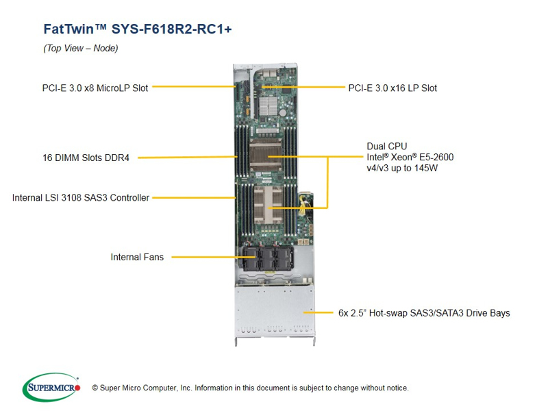 Supermicro SuperServer F618R2-RC1+ - Intel® C612 - SYS-F618R2-RC1+