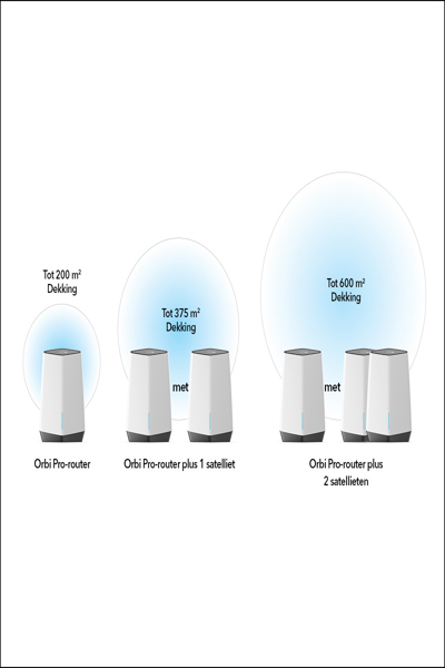 Netgear Orbi Pro WiFi 6 AX6000 Tri-band Wi-Fi system - SXR80-100EUS