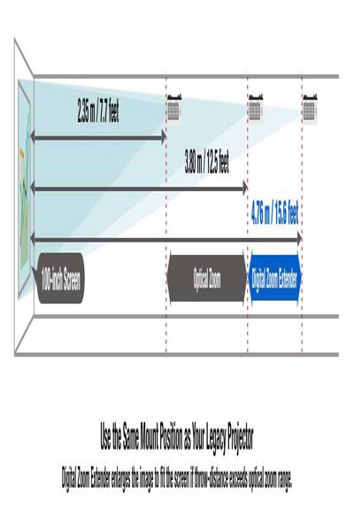 Panasonic PT-VMZ51SEJ - LCD Projector - PT-VMZ51SEJ