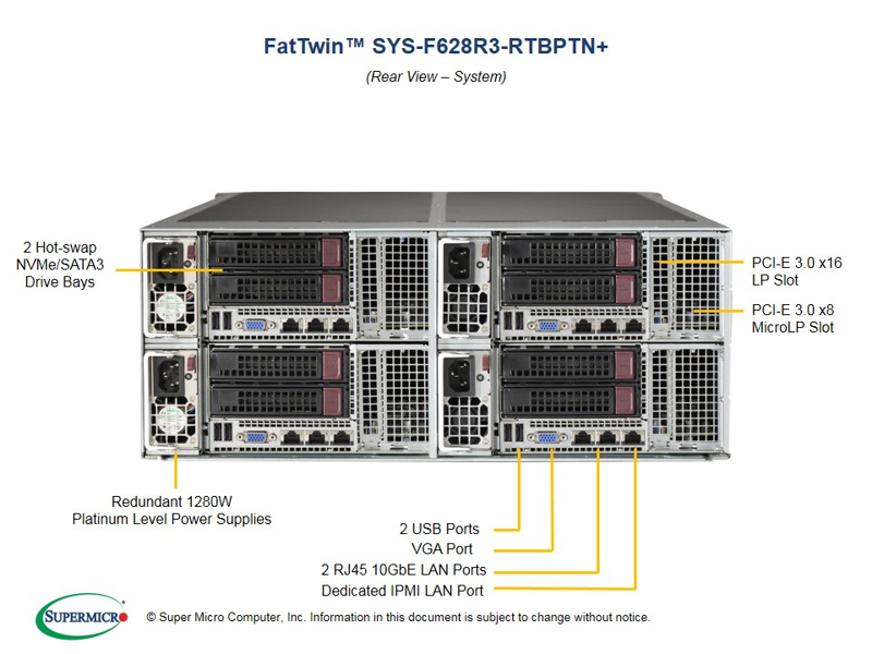 Supermicro SuperServer SYS-F628R3-RTBPTN+ - SYS-F628R3-RTBPTN+