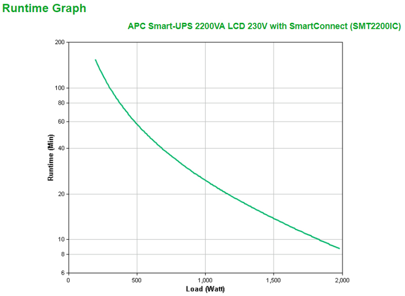 APC Smart-UPS SMT2200IC - UPS - 220/230/240 V - 1980 Watt - 2200 VA - SMT2200IC