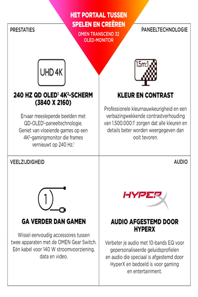 HP OMEN Transcend 32 UHD OLED Gaming Monitor: 32-inch 4K OLED gaming monitor. - 9R181AA#ABB