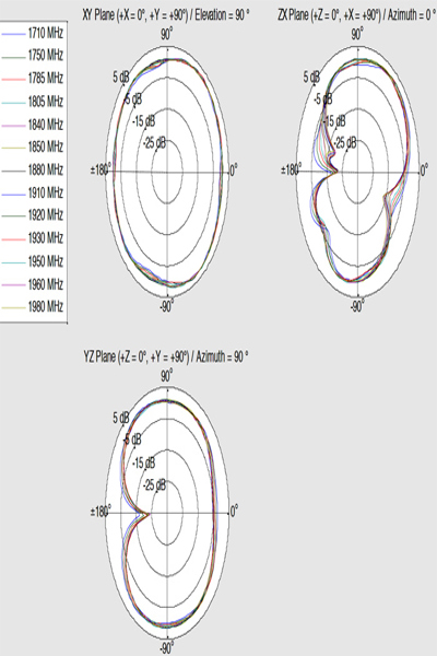 Delock Antenn - Smart Home - 12408
