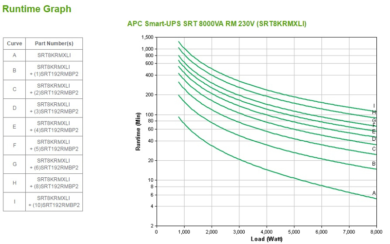 APC Smart-UPS On-Line - Double-conversion (Online) - 8 kVA - 8000 W - Sine - 100 V - 476 V - SRT8KRMXLI