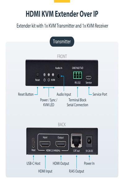 StarTech.com HDMI KVM-förlängare över IP-nätverk - IH2006-KVM-EXTENDER