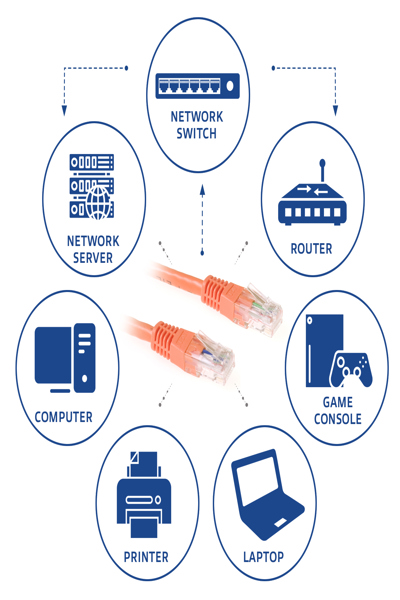 ACT Orange 2 meter U/UTP CAT6 patch cable with RJ45 connectors - 2 m - Cat6 - RJ-45 - RJ-45 - Orange